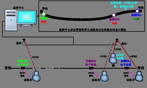 大同云冈区巡更系统八号